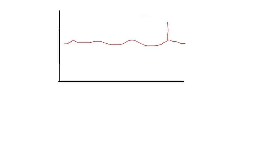 bedtime graph after evening routine