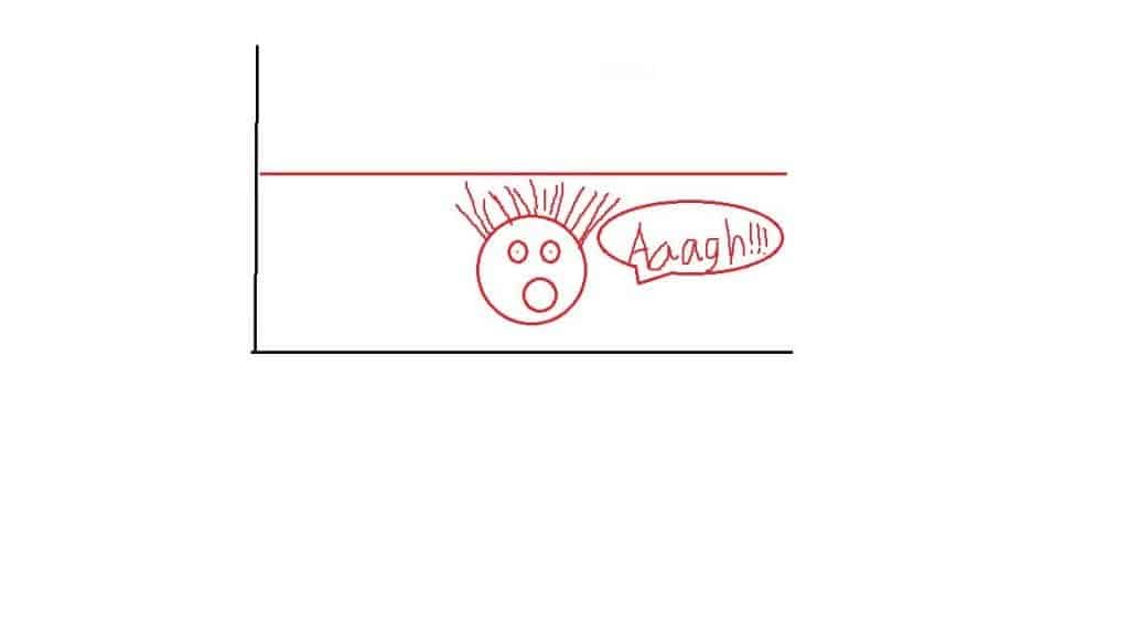 graph of perfect bedtime with crazy mom
